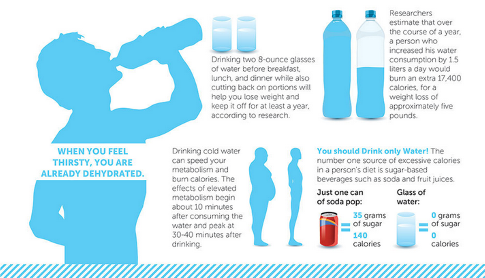 11 Reasons Dehydration Is Making You Sick And Fat