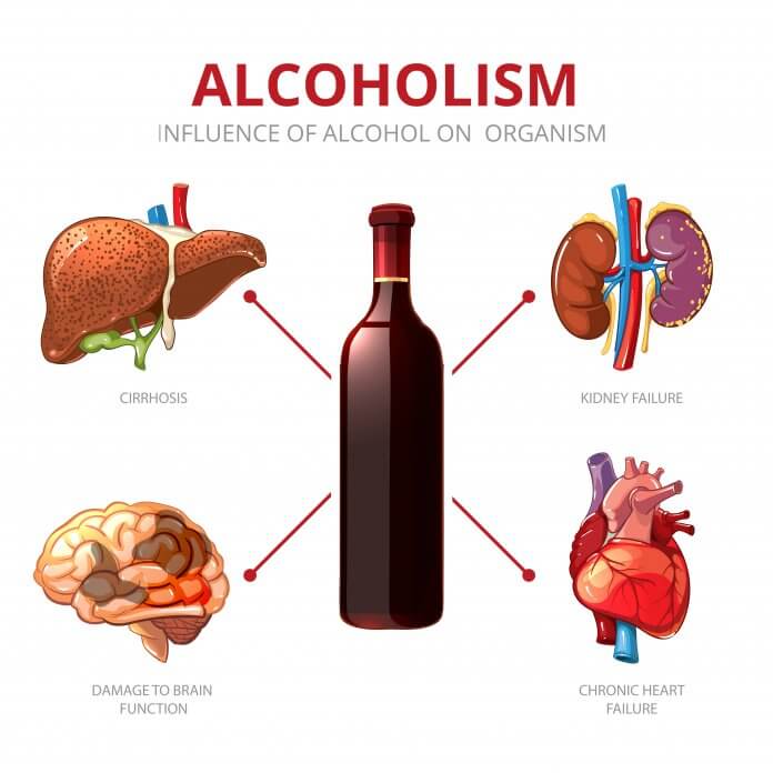 #2. Alcohol, The Slow Kidney Killer  Steemit