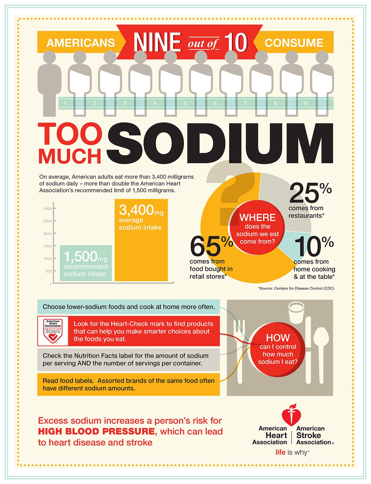 9 out of 10 Americans Eat Too Much Sodium Infographic ...