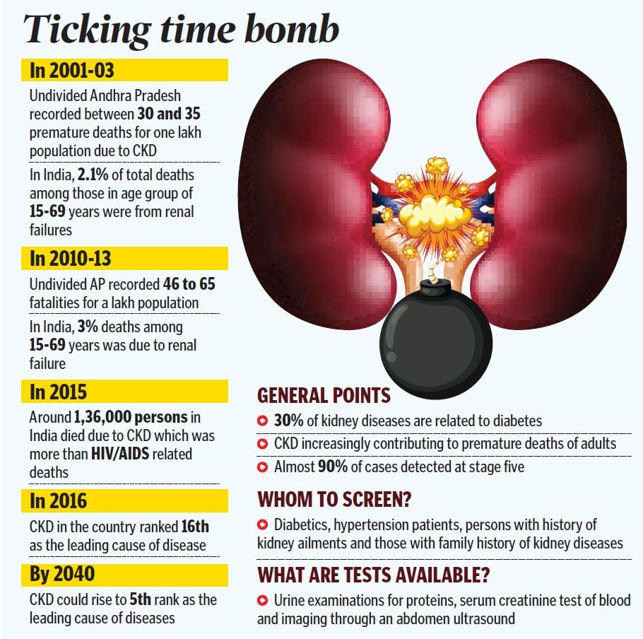 is-chronic-kidney-disease-the-same-as-renal-insufficiency