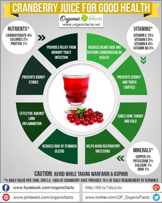 Cranberry juice benefits! #juicingismypill #juicing #detox ...