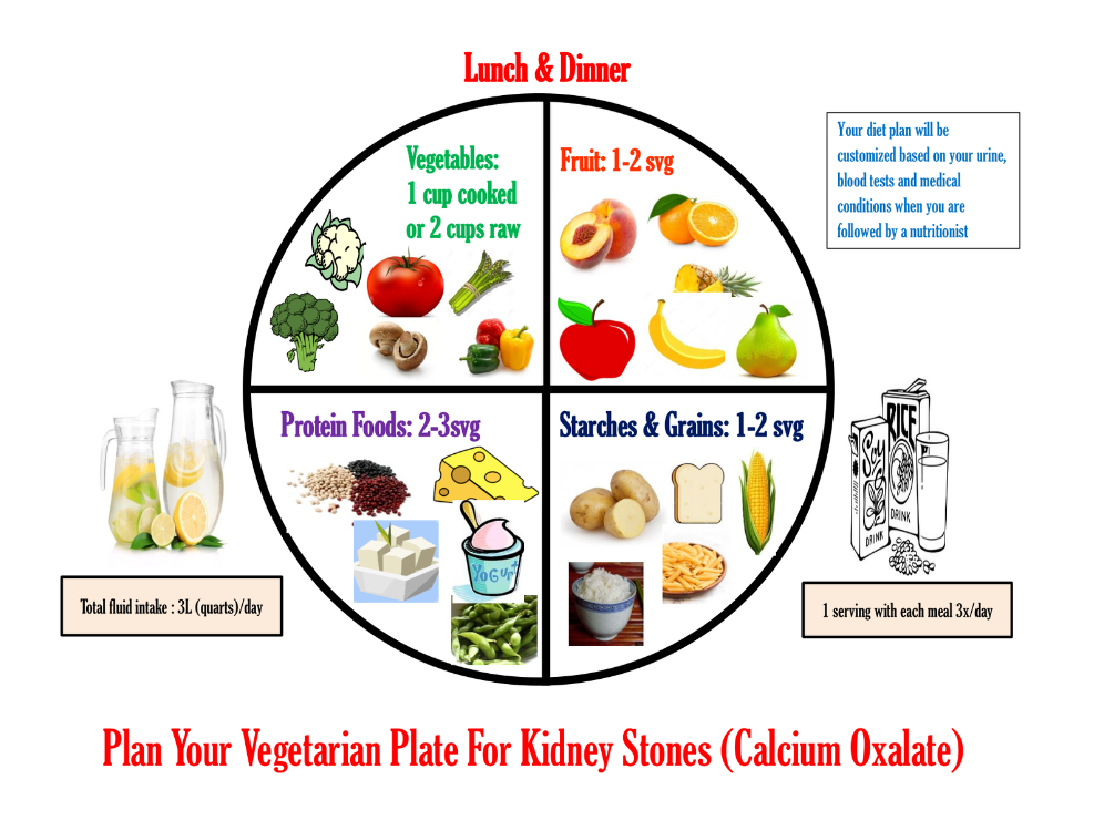 Diet Chart For Kidney Stone Patients Pdf