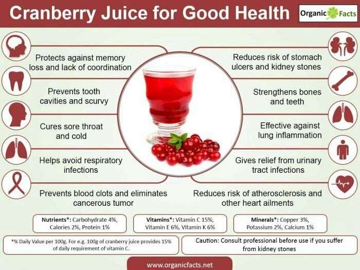 Does Drinking Cranberry Juice Help Pass Kidney Stones ...