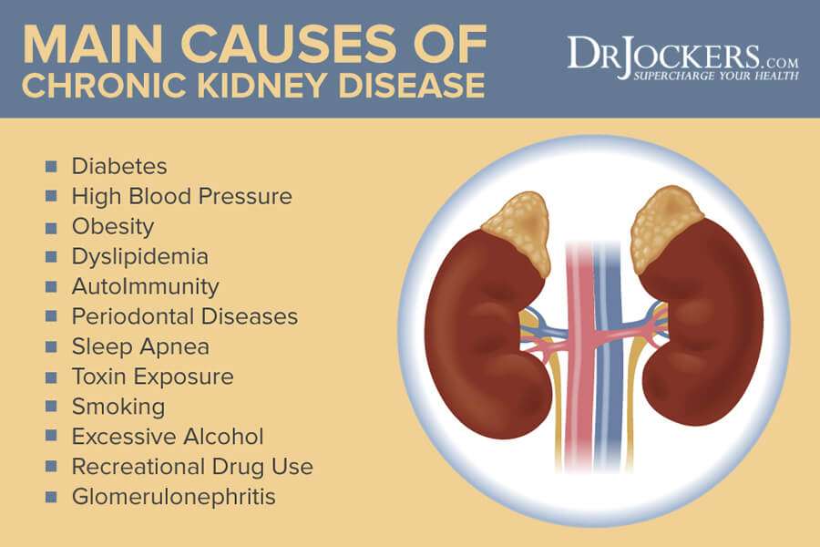 High Blood Pressure Meds And Kidney Disease