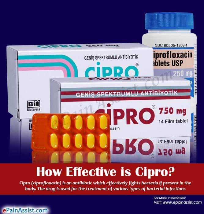 How Effective is Cipro &  What are its Side Effects?