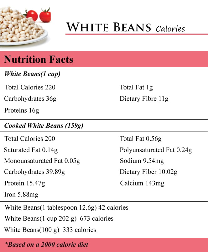 How Many Calories in White Beans