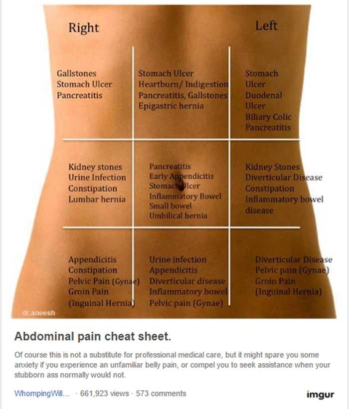 Why Does My Stomach Hurt When I Swallow Mucus Printable Templates Protal