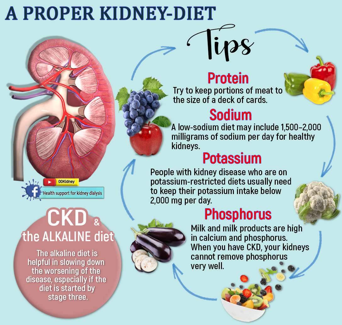 Does Kidney Infection Cause Weight Loss - HealthyKidneyClub.com