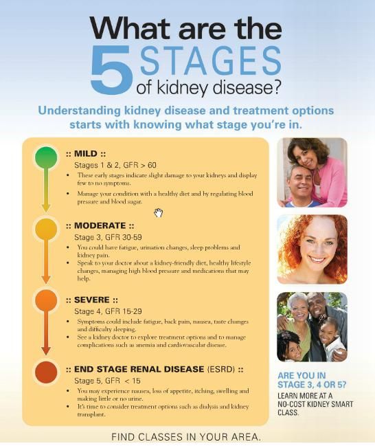 Kidney Disease Stage 4