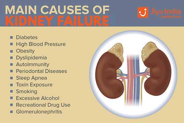 Kidney Reflux And Alcohol