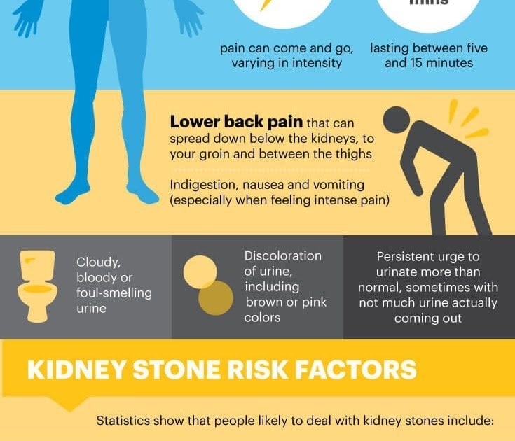 Kidney Stones Symptoms Australia