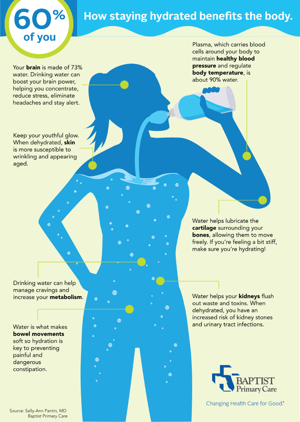 Kidney Stones Water Per Day