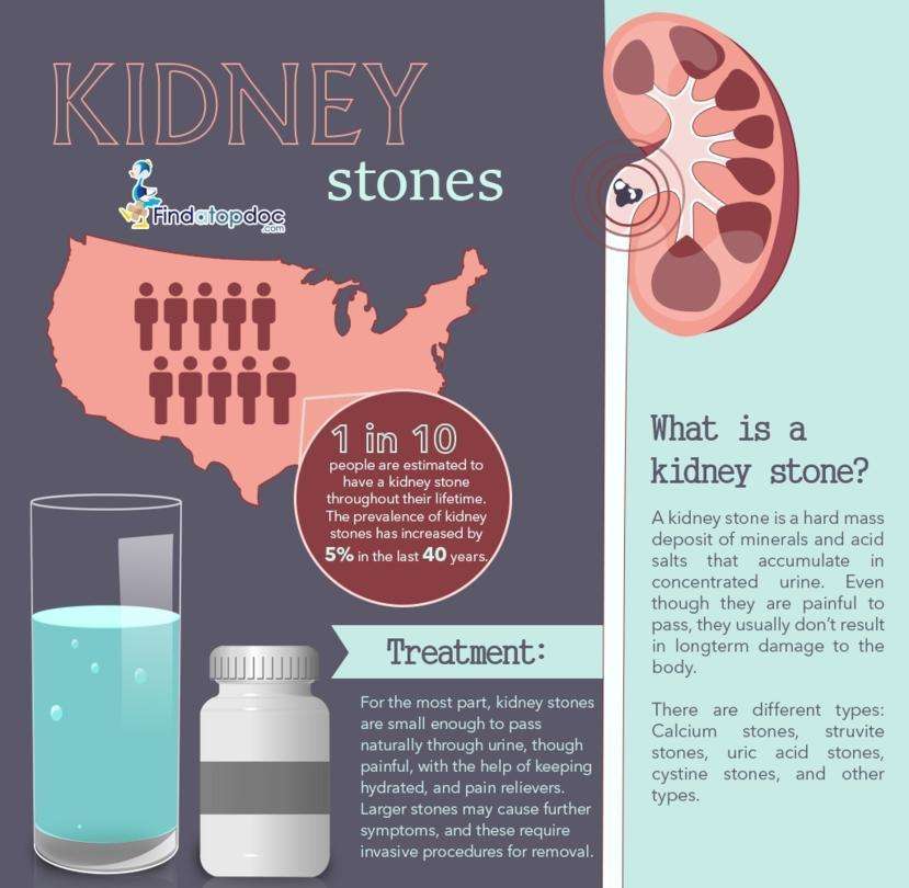 Kidney Stones: What is Urinary Retention Medication?