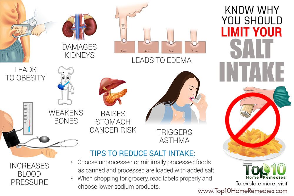 How Does Sodium Affect The Kidneys HealthyKidneyClub