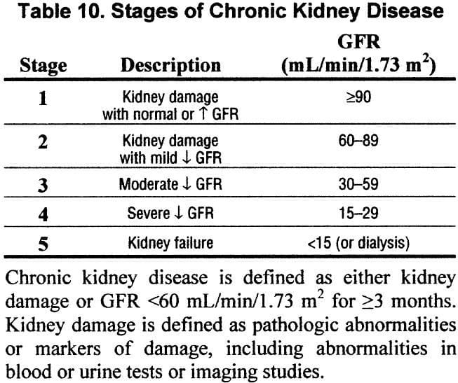 What Percentage Of Kidney Function Is Normal - HealthyKidneyClub.com