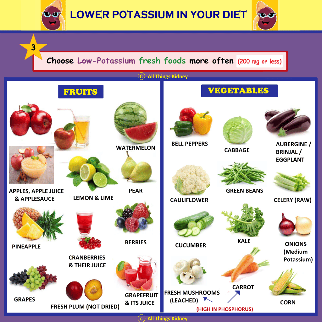 Potassium &  your CKD Diet