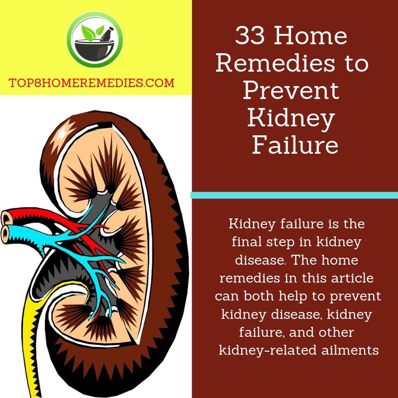 Prevent Kidney Failure