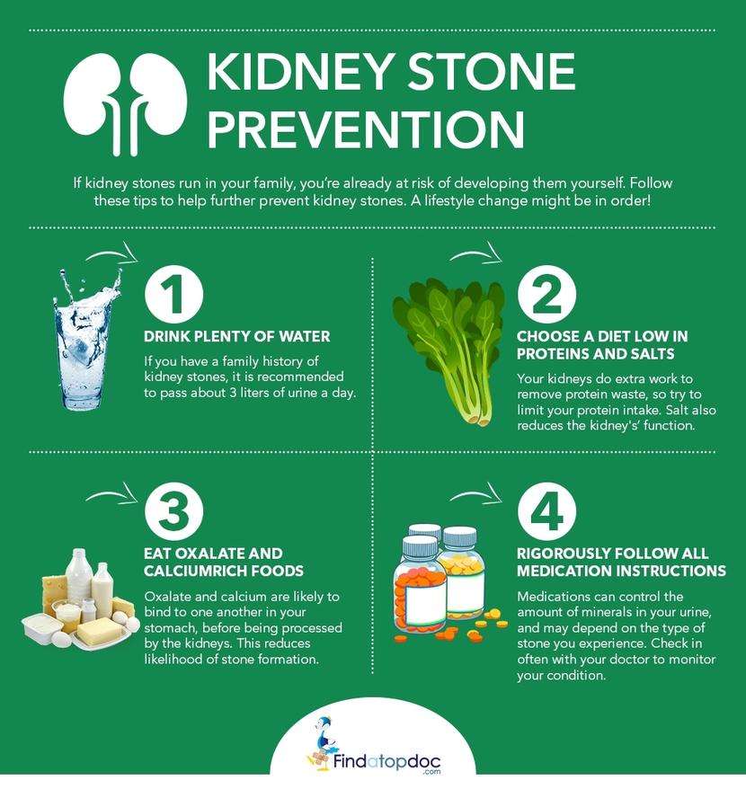 Treatment for Kidney Stones